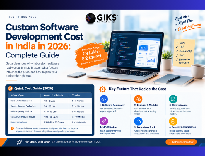 Custom Software Development Cost in India in 2026: Complete Guide