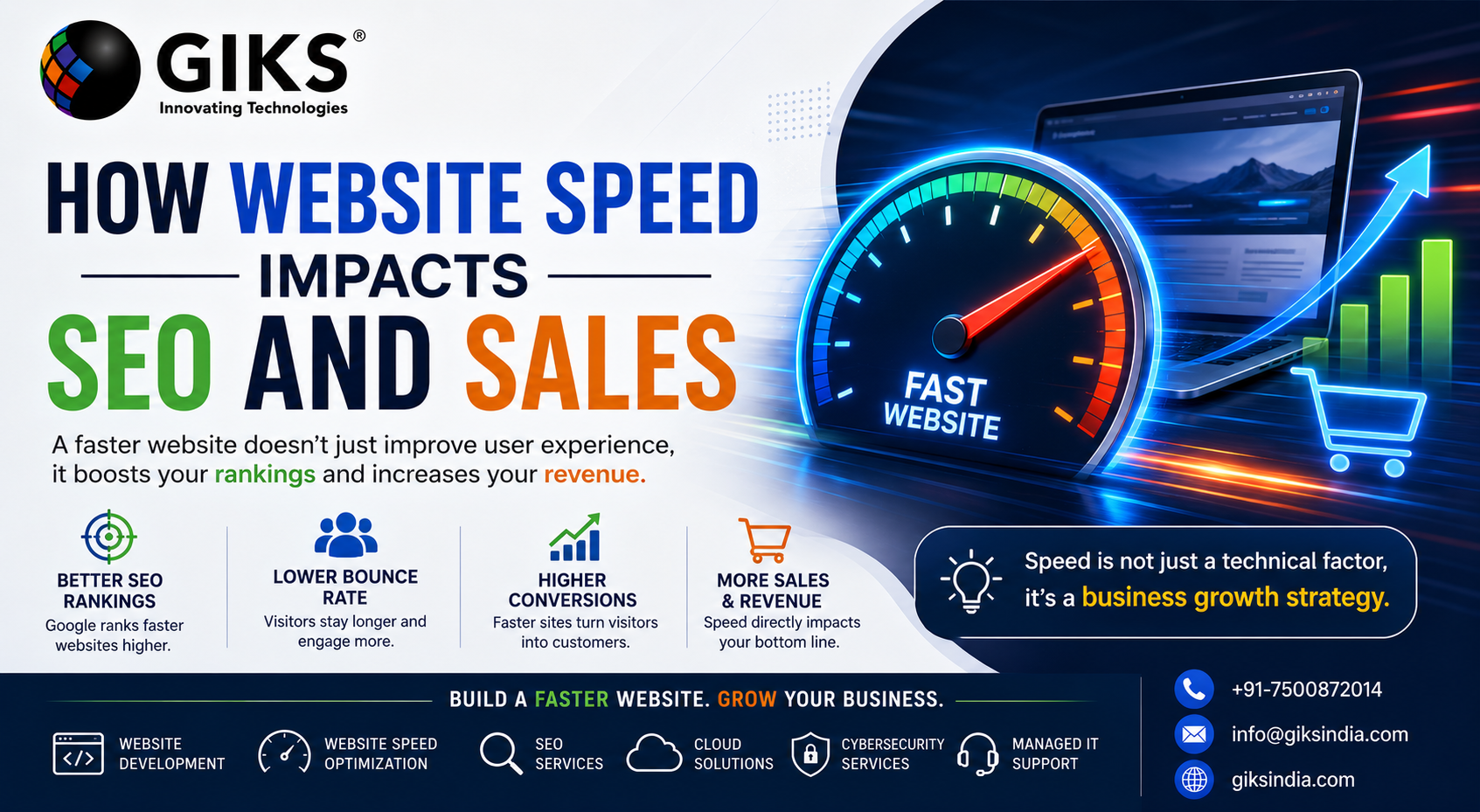 How Website Speed Impacts SEO and Sales | GIKS INDIA